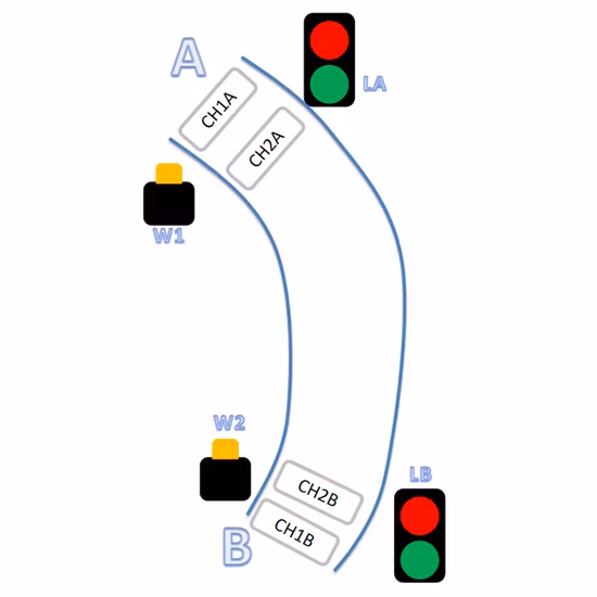 Intelligent Traffic Light Control System