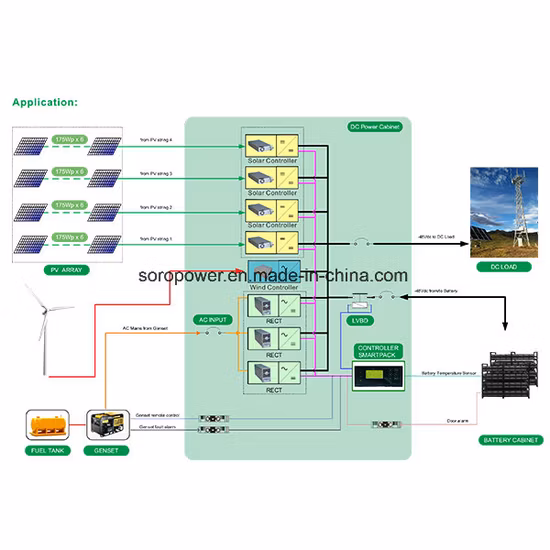 50A Solar Controller Module Traffic Lights AC to DC Solar DC Power System, Remote Monitoring